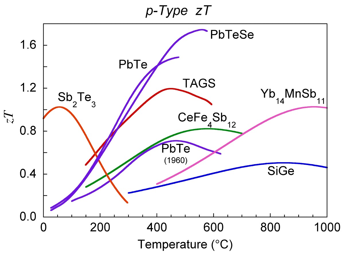 Thermoelectrics