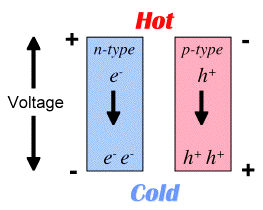 Thermoelectrics